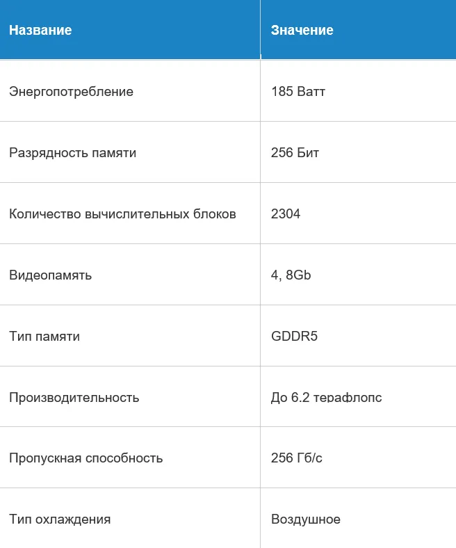Характеристики AMD RX 580