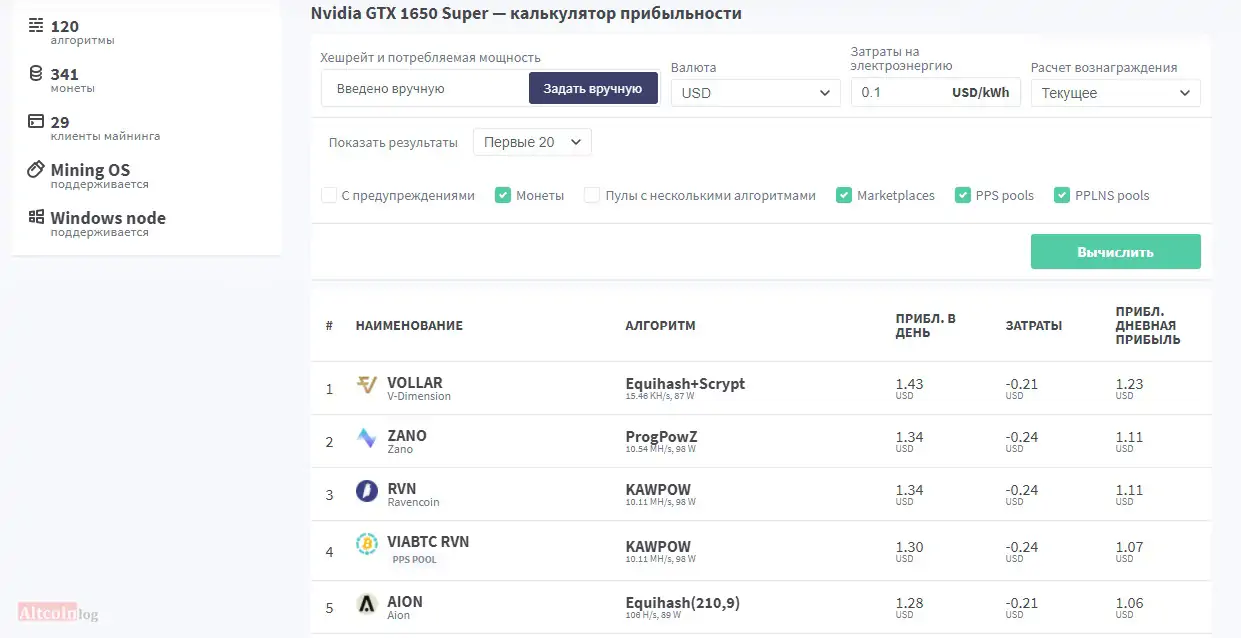 доходность на разных алгоритмах