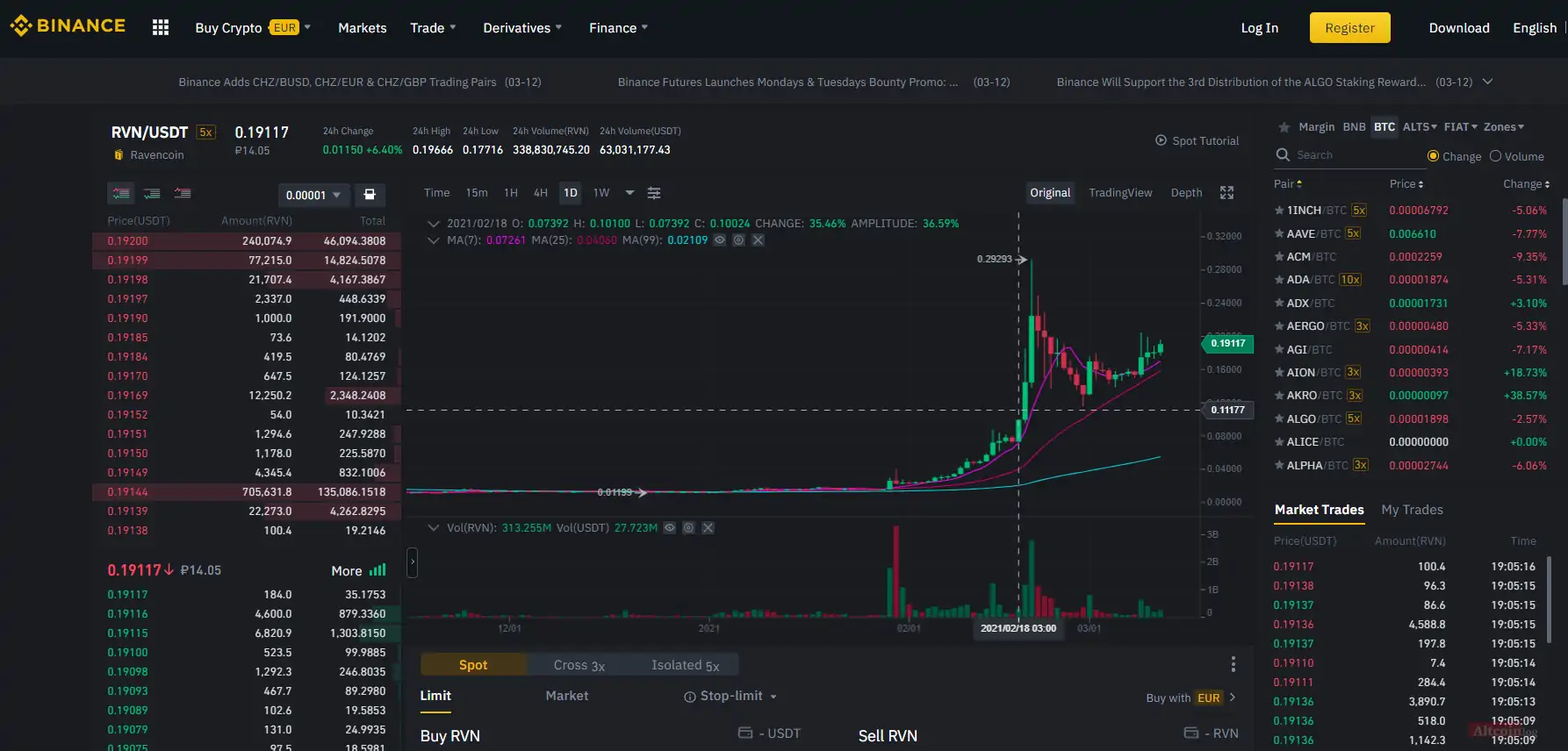 торговая пара на бирже