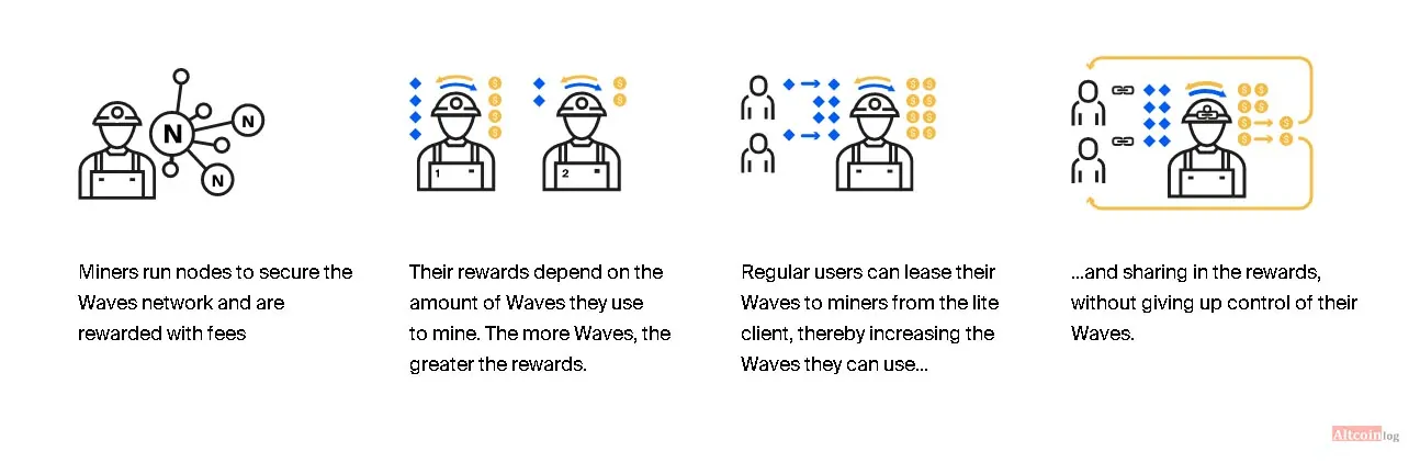 приемущества waves