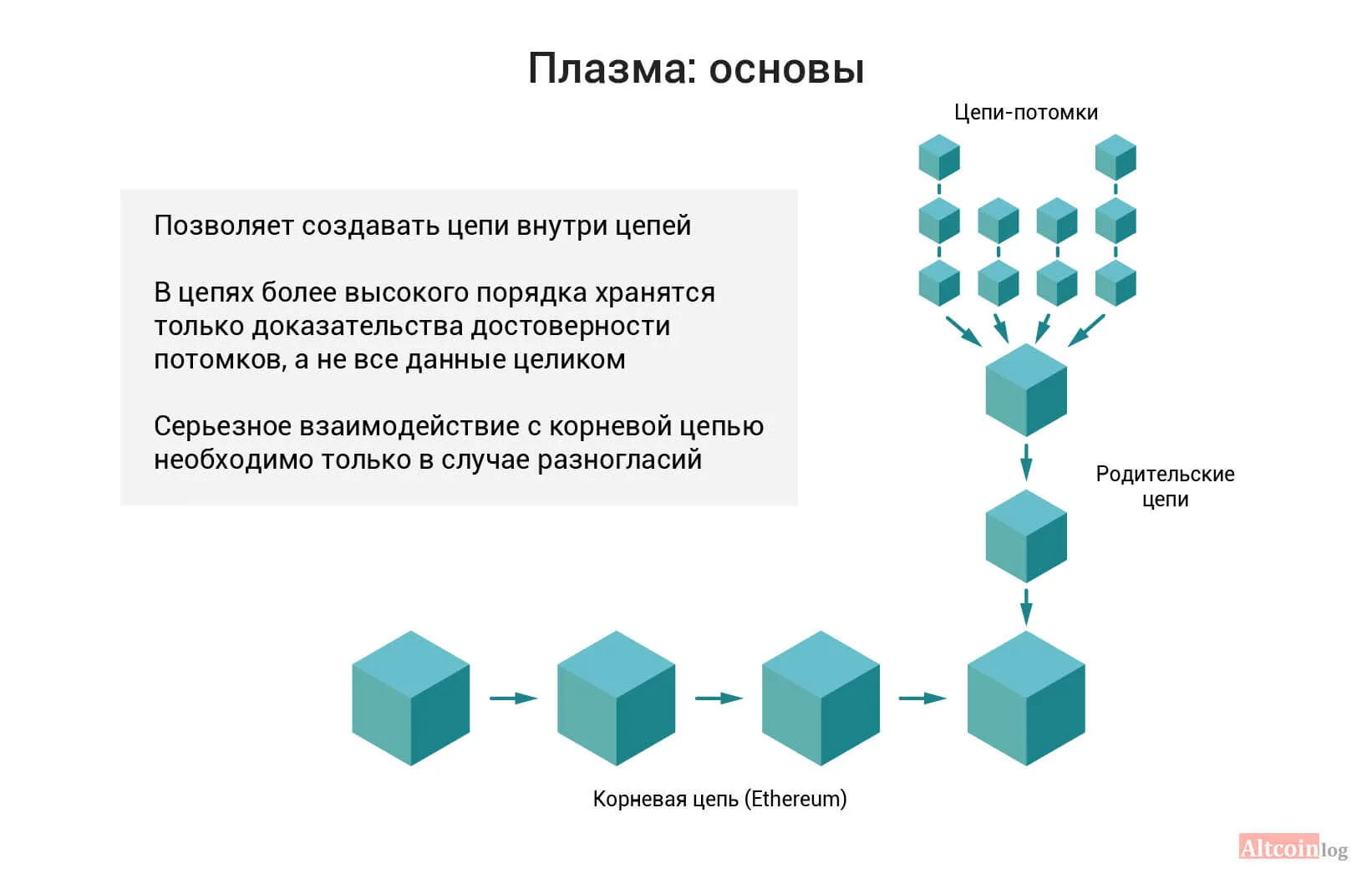 функциональность системы