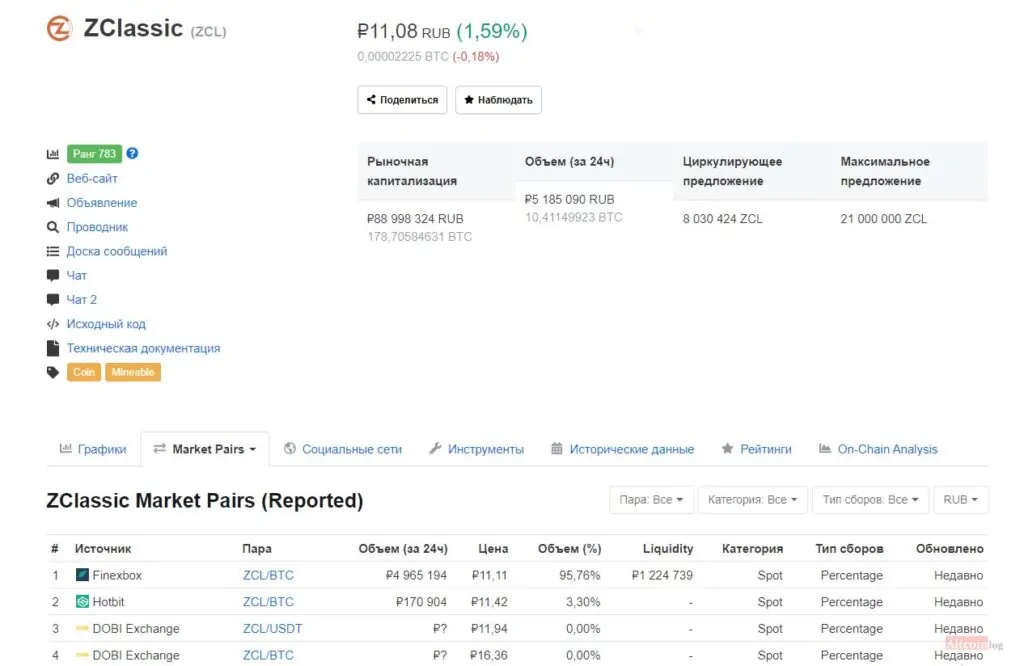 коинмаркеткап вкладка