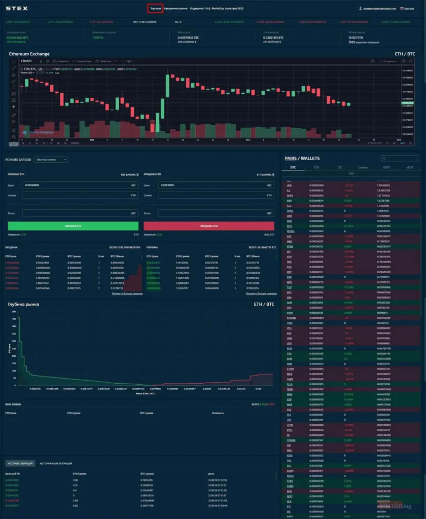 интерфейс торговли