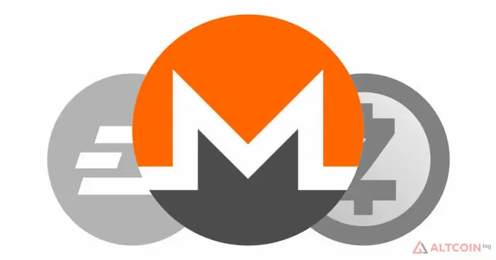 сравнение монет