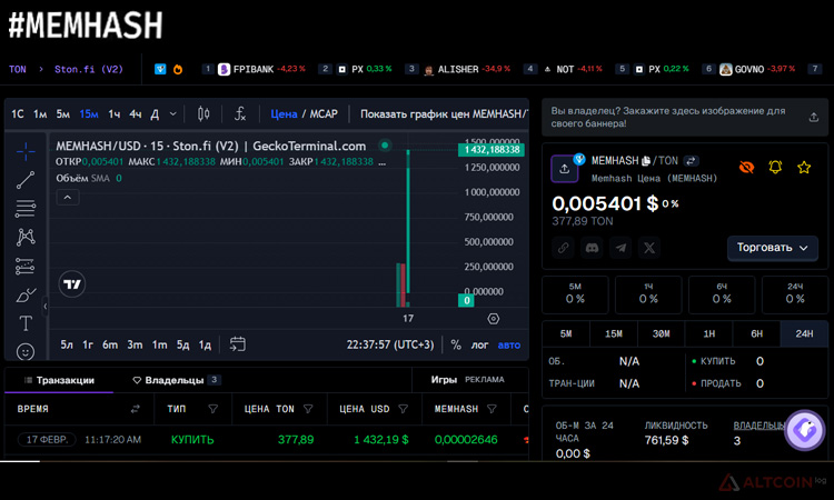 Memhash Где торгуется монета