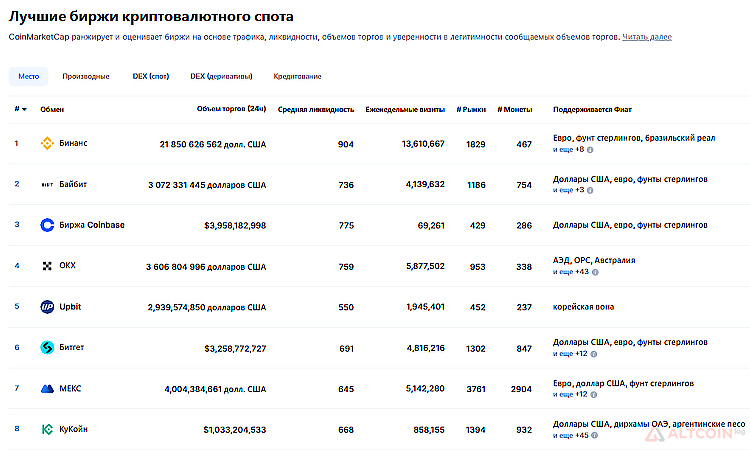 Платформы Tier 1