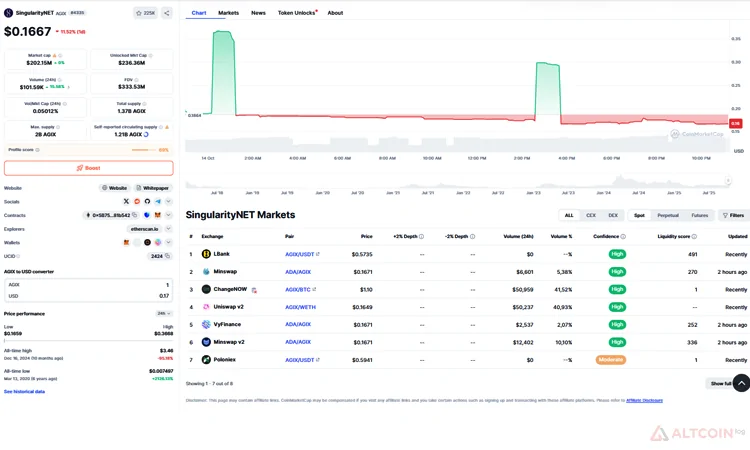 Купить Singularity Token на децентрализованных торговых платформах
