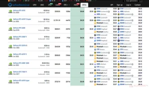 Посчитать выгоду майнинга Beam поможет сервис WhatToMine
